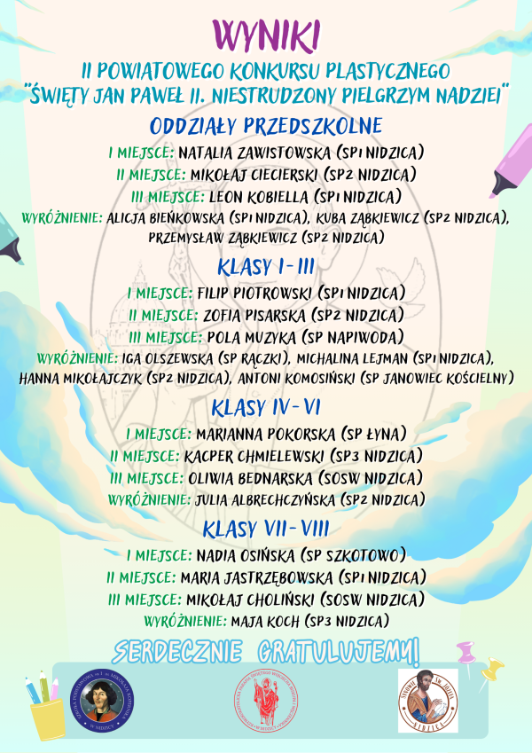  II Powiatowy Konkurs Plastyczny "Św. Jan Paweł II. Niestrudzony Pielgrzym Nadziei". 